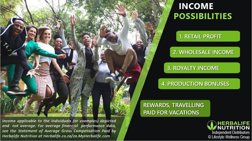 Income Possibilities