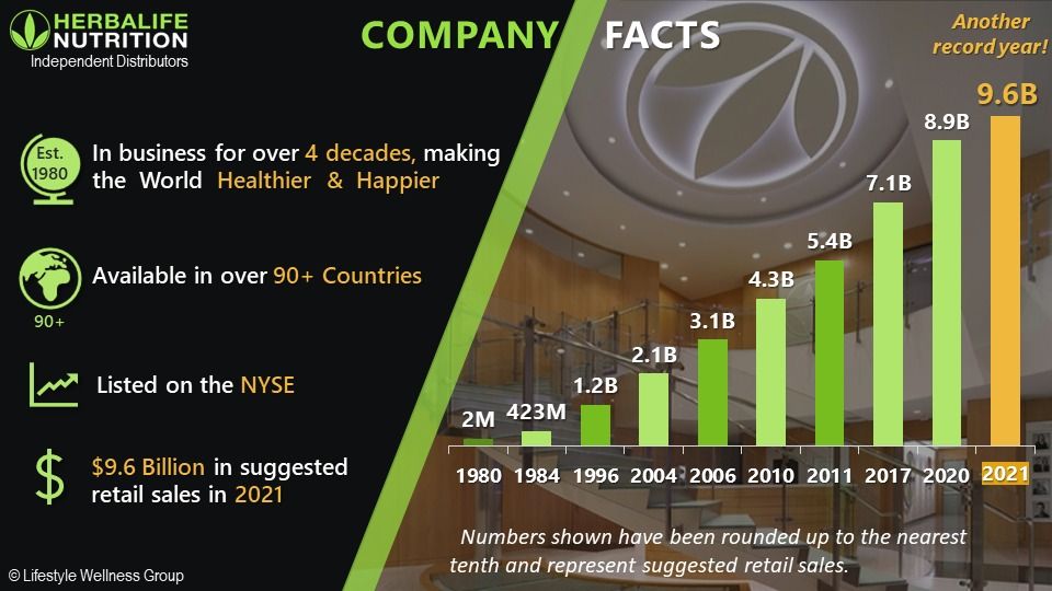 Company facts