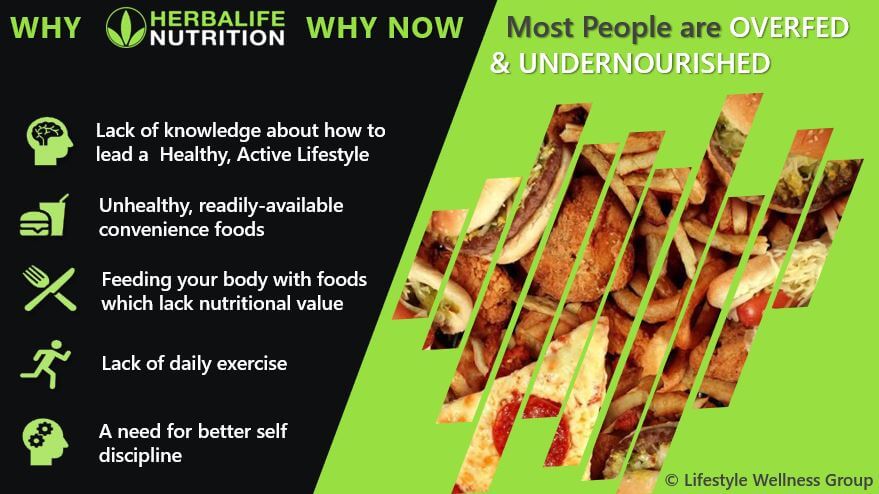 Why Herbalife Nutrition?