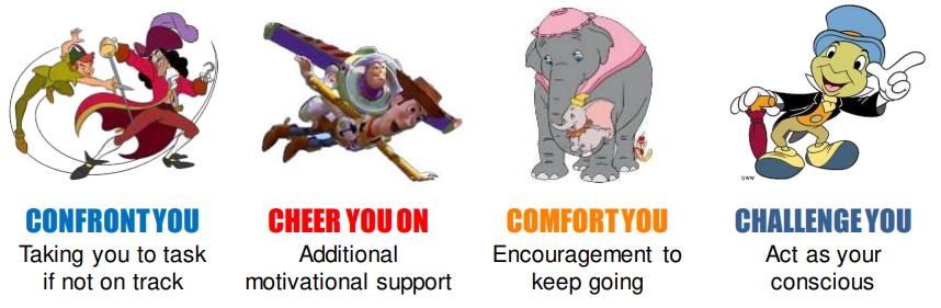 Experienced Coaches Support You! Coach Support