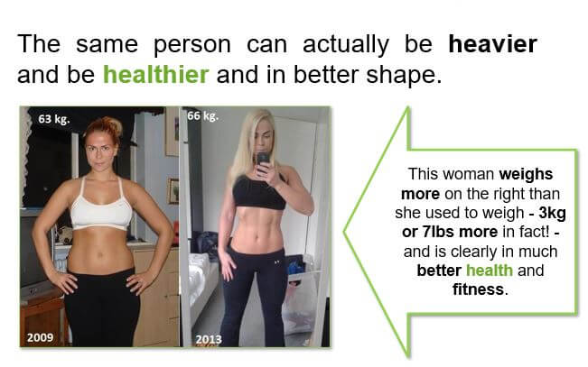 Heavier but Healthier!