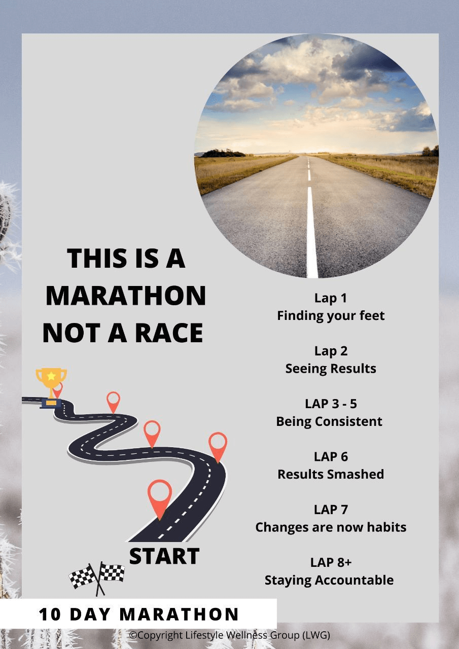 It is a marathon, not a race! A road showing laps.